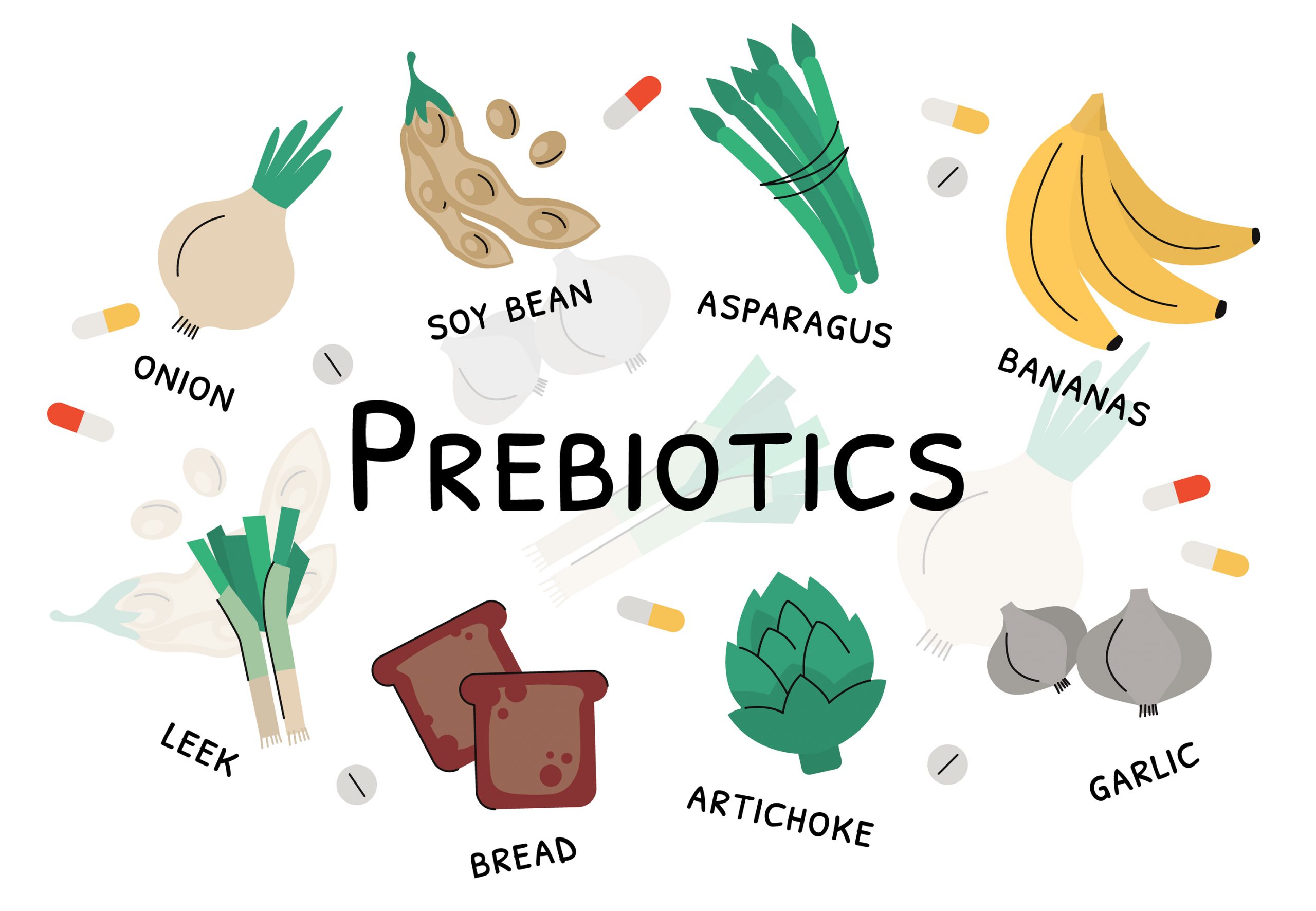 An image showing prebiotic foods